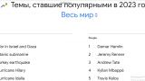 И никакой, заметьте, Украины: Google опубликовала «Год в поиске — 2023»