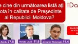 Санду сохранит власть, а ПДС утратит парламентское большинство — соцопрос