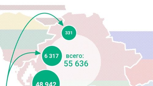 Ukrainians continue to flee to Belarus, but their flow has begun to decline