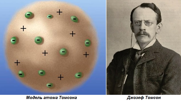 Дж электрон. Джозеф Джон Томсон 1897. 1897 Год Дж Томсон открыл электрон. Джозеф Томсон открытия. Джозеф Томсон открыл электрон.