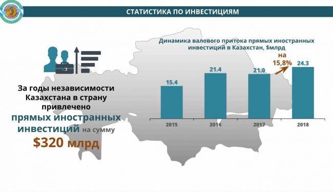 Самый крупный инвестиционный проект в снг